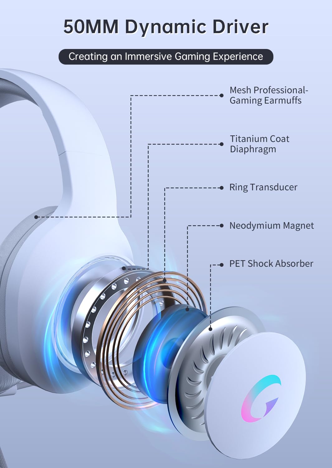 syndesmos CM7002 Gaming Headset for PS5, PS4, PC, Mac, Switch, Xbox Series, Surround Sound RGB Gaming Headphones with Noise Canceling Microphone, 50MM Dynamic Drivers, 3.5MM Audio Jack, White