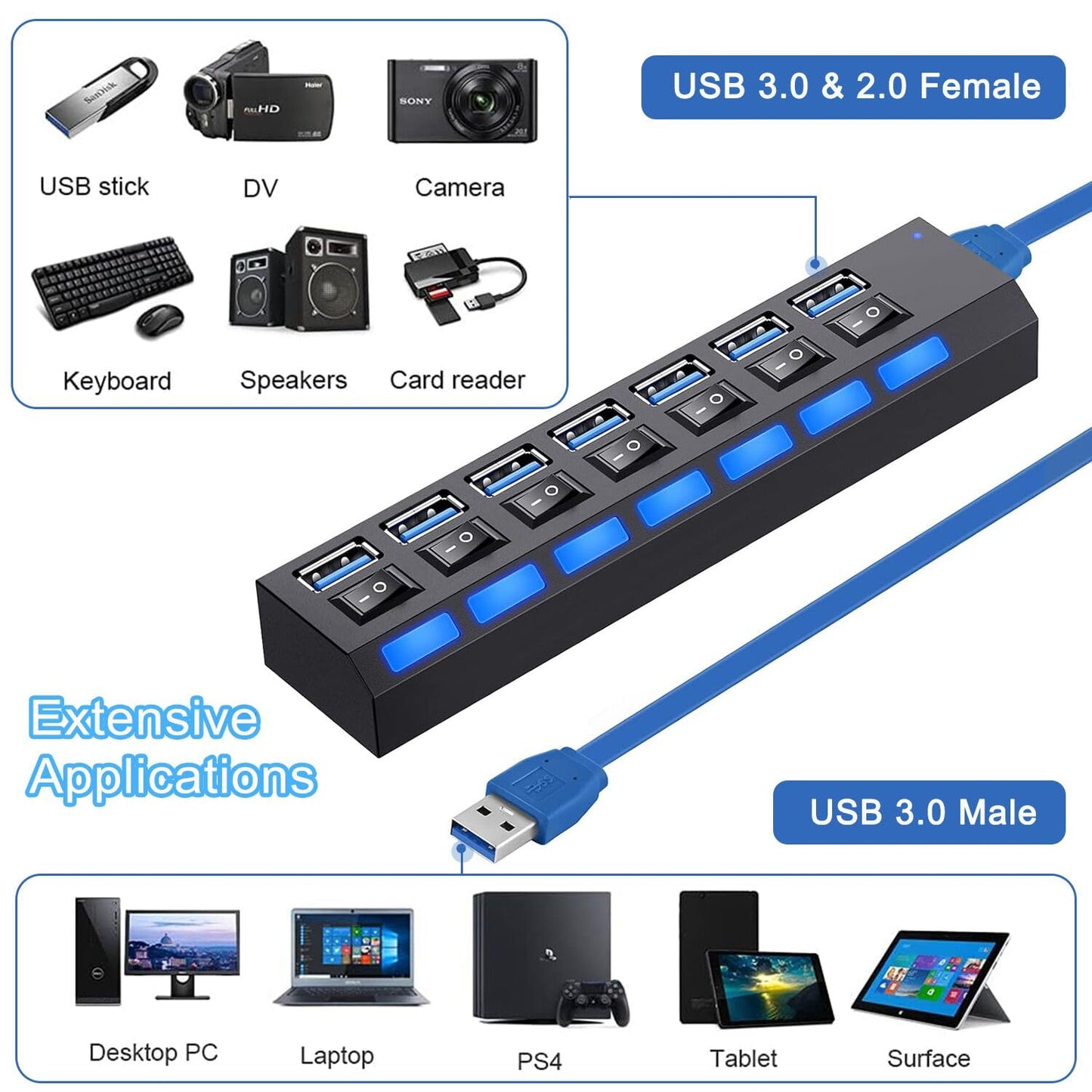 USB Hub 3.0, VIENON 7-Port USB Extender USB Splitter with Independent LED Switches Multi USB Port Hub for Laptop, PC, MacBook, Mac Pro, Mac Mini, iMac, Surface Pro and More USB Devices-2FT