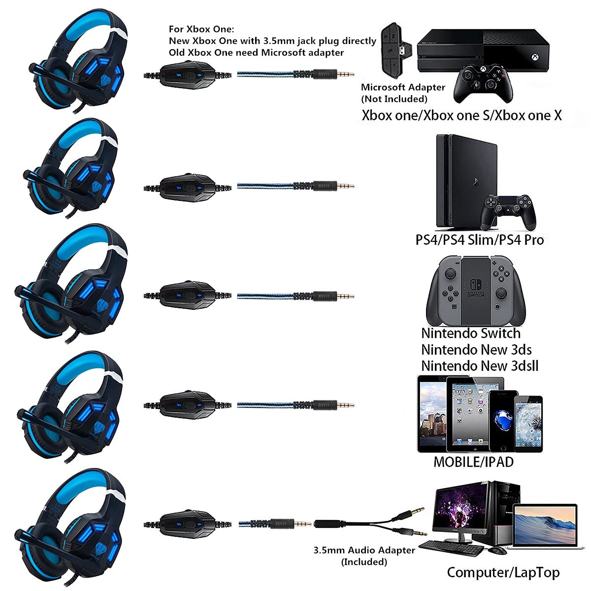 Gaming Headset for PS4, PC, Xbox One, PS5, for Nintendo Switch, Wired Over Ear Headphones with Stereo Surround Sound, Noise-Cancelling Microphone, LED Lights for Kids Adults, Black Blue