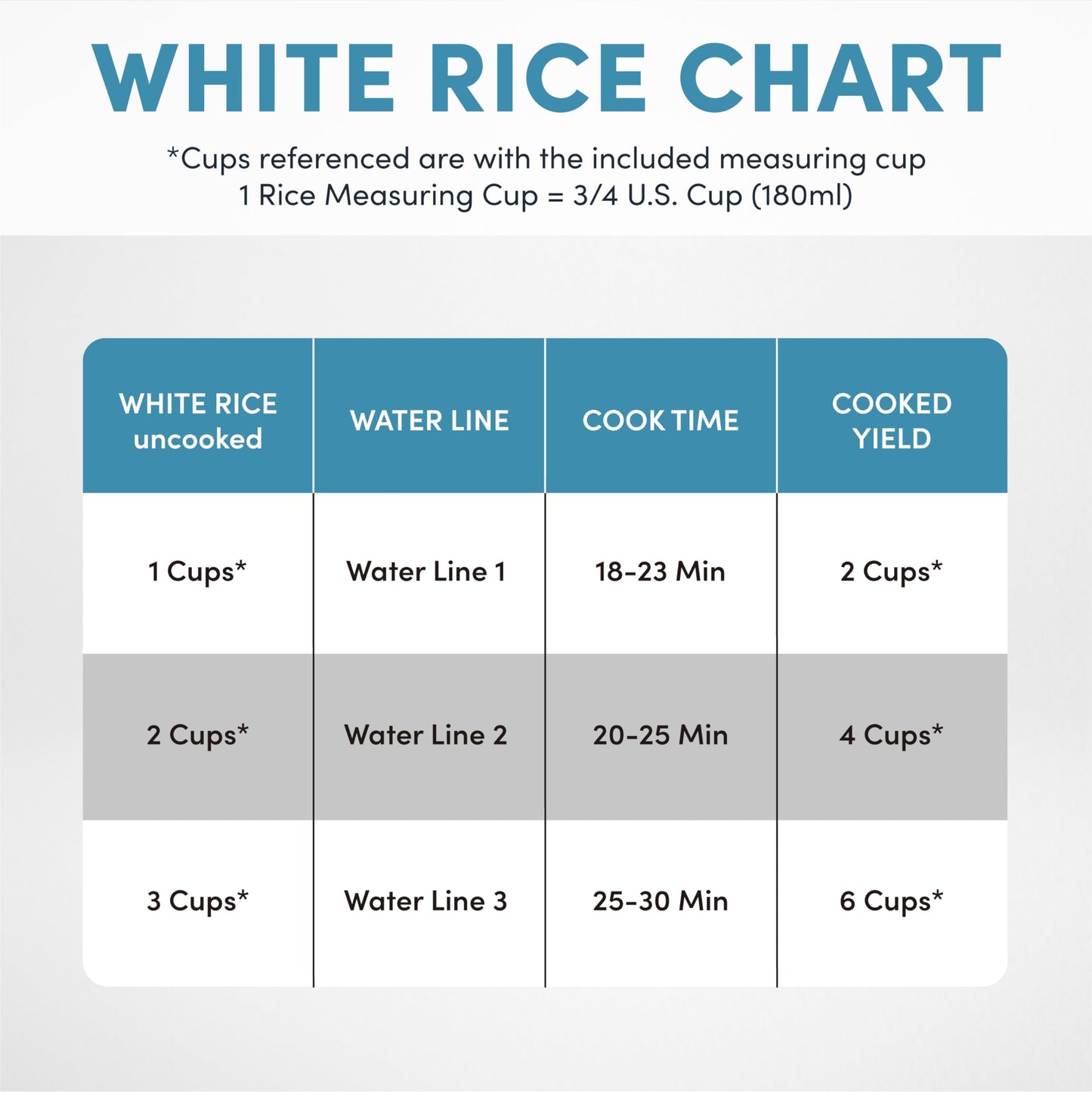 Aroma Housewares Aroma 6-cup (cooked) 1.5 Qt. One Touch Rice Cooker, White (ARC-363NG), 6 cup cooked/ 3 cup uncook/ 1.5 Qt.