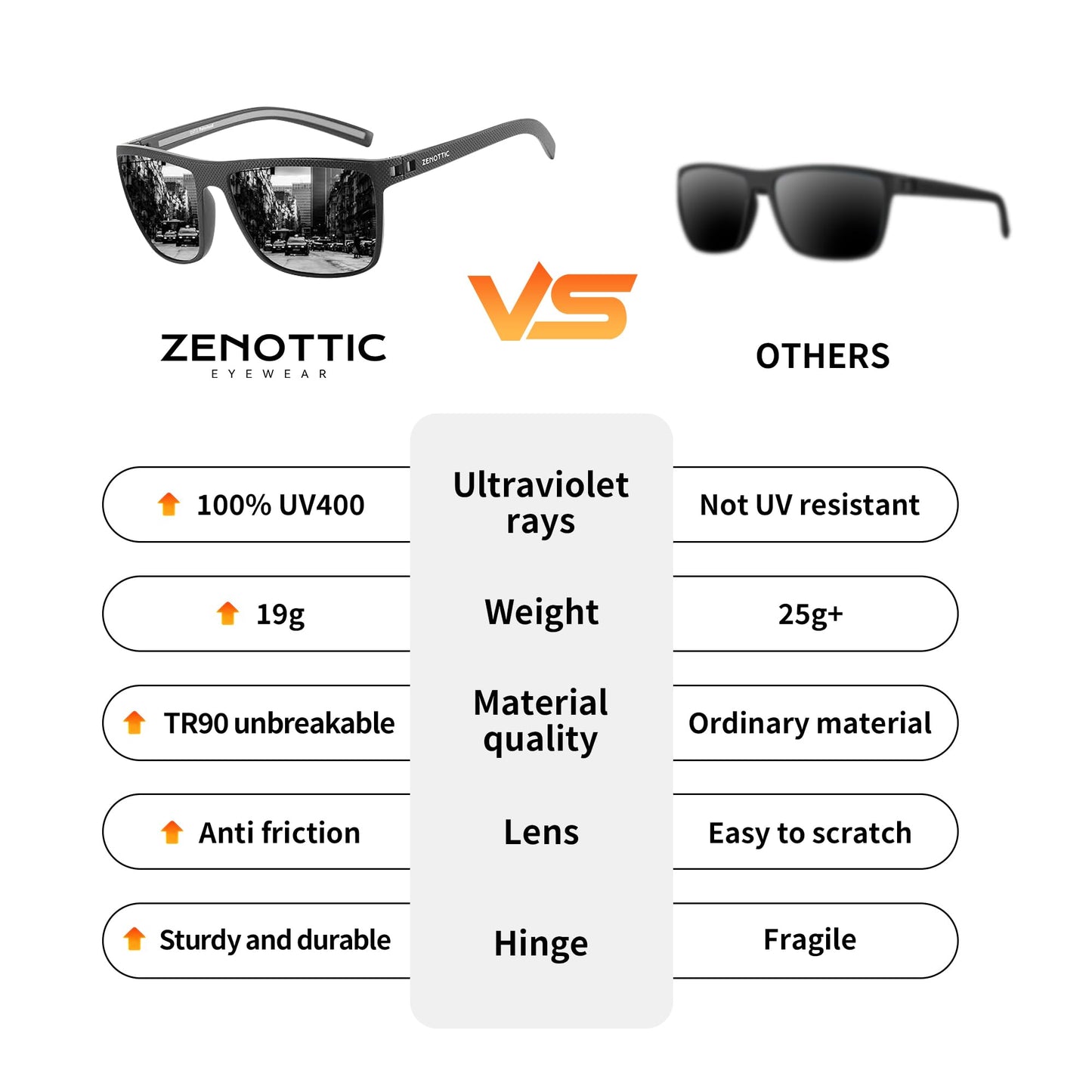 ZENOTTIC Polarized Sunglasses for Men Lightweight TR90 Frame UV400 Protection Square Sun Glasses