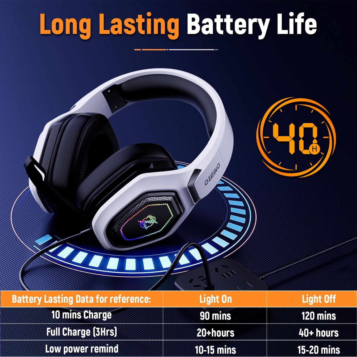 Ozeino 2.4GHz Wireless Gaming Headset for PC, Ps5, Ps4 - Lossless Audio USB & Type-C Ultra Stable Gaming Headphones with Flip Microphone, 40-Hr Battery Gamer Headset for Switch, Laptop, Mobile, Mac