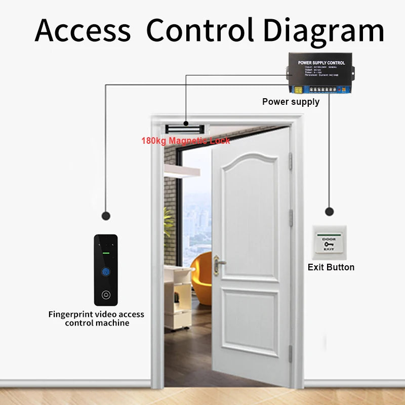 Wifi Tuya Smart Access Control Video Doorbell Camera System Digital Electronic Lock Coder Digitcode Fingerprint Lock Keyboard