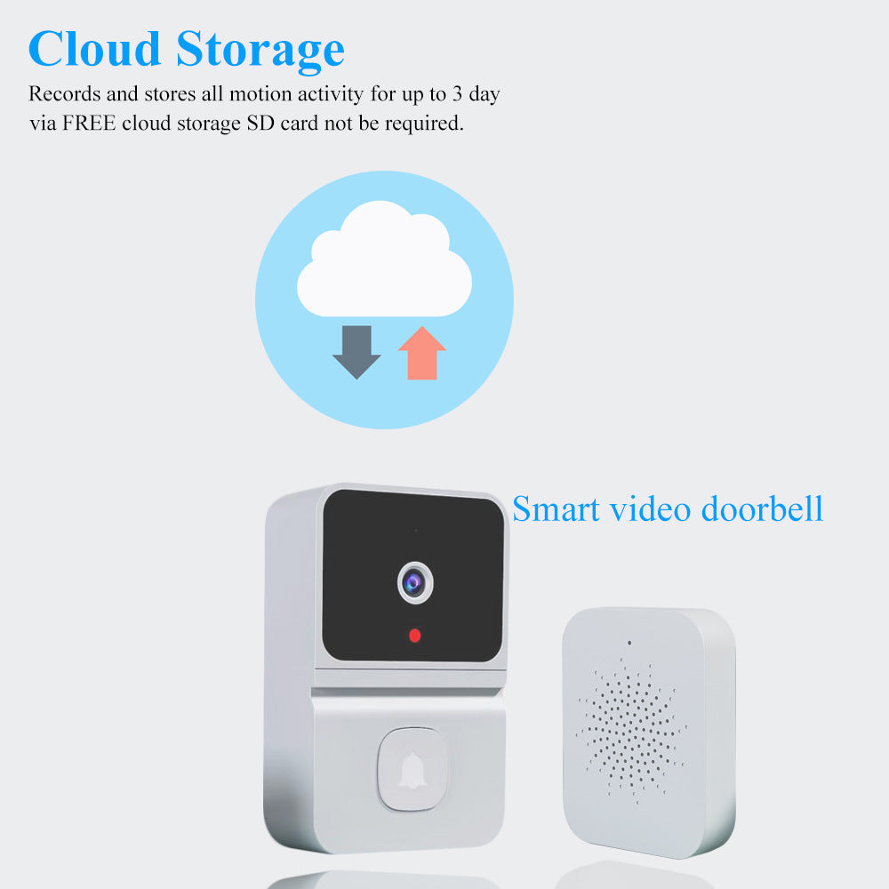 Intelligent Visual Doorbell Surveillance Camera